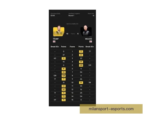 美加墨世界杯最新竞猜盘口分析与胜负趋势全解
