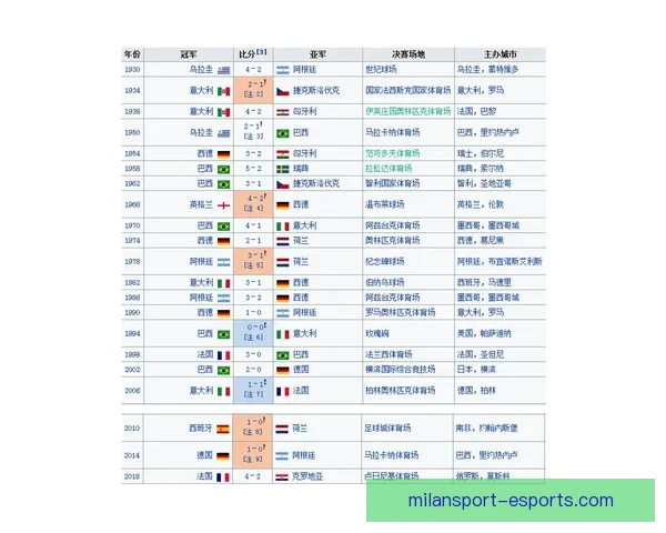 世界杯足球竞猜盘口解析与投注技巧全面指南揭秘 世界杯足球竞猜盘口解析与投注技巧全面指南揭秘